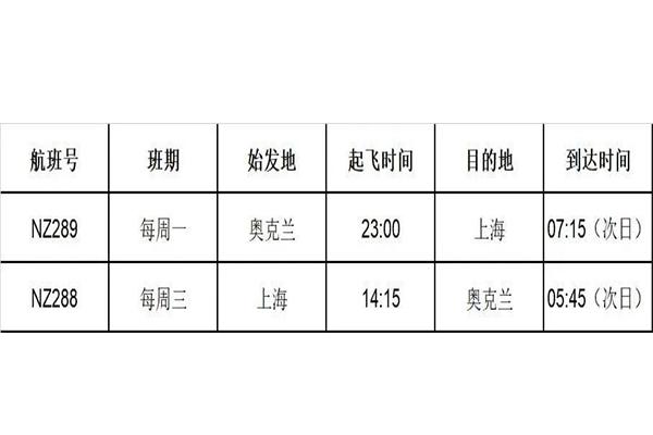 國內各大航空公司7月國際航班計劃盤點