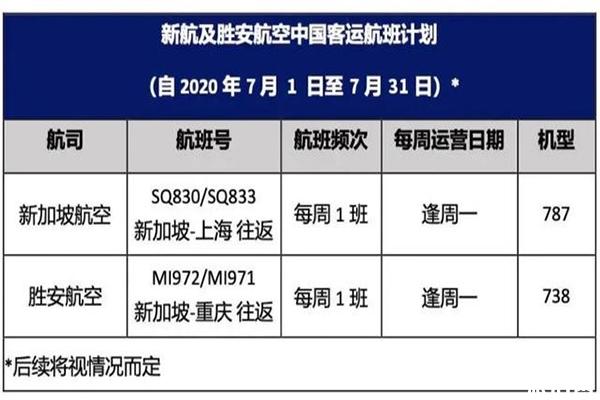 国内各大航空公司7月国际航班计划盘点