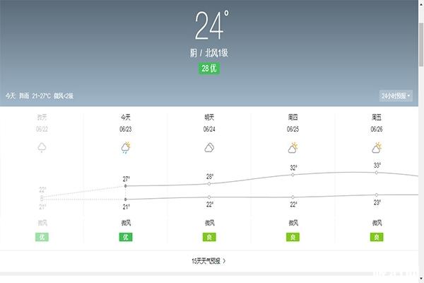 贵州遵义天气预报15天 端午接下来还会下雨吗2020