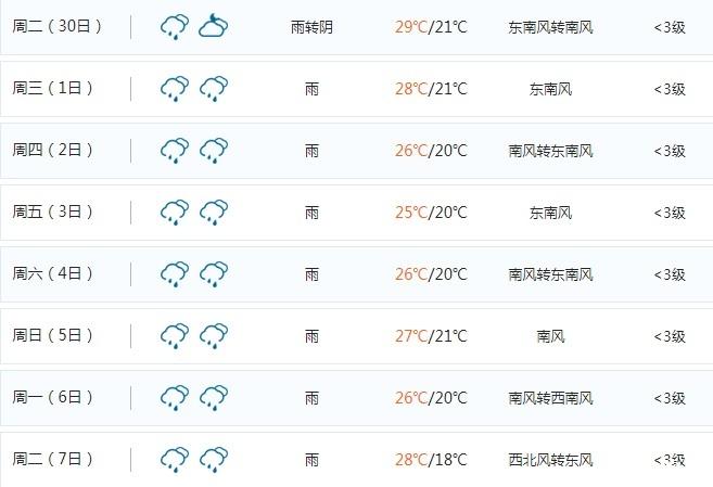 贵州遵义天气预报15天 端午接下来还会下雨吗2020