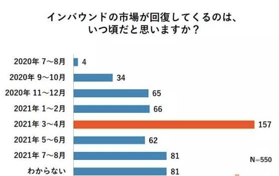 日本入境最新消息2020年7月