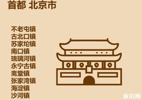 中国古镇旅游景点名单大全