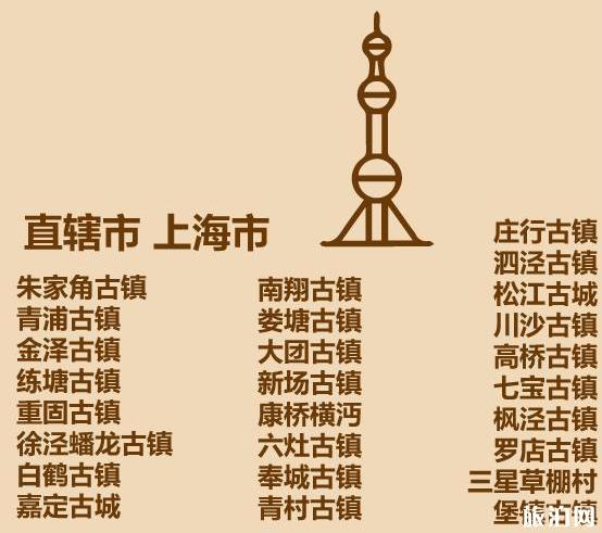 中国古镇旅游景点名单大全