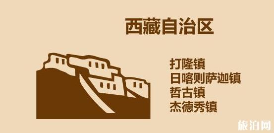 中国古镇旅游景点名单大全