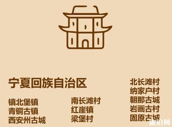 中国古镇旅游景点名单大全