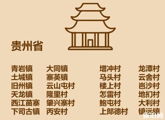 中国古镇旅游景点名单大全