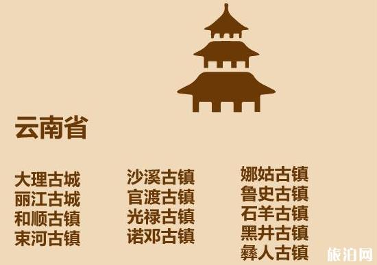 中国古镇旅游景点名单大全