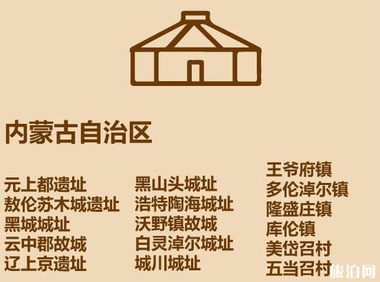 中国古镇旅游景点名单大全