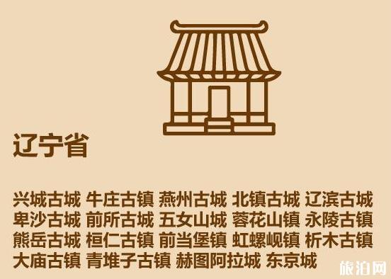 中国古镇旅游景点名单大全