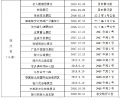 全国大中小学生暑期免费游江西预约入口-规则附优惠景区名单