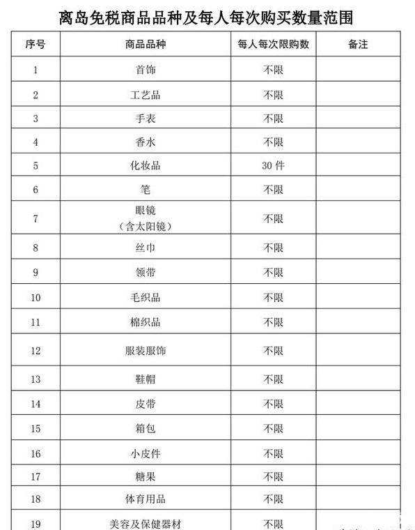 海南免稅政策 離島免稅商品品種有哪些