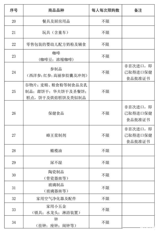 海南免稅政策 離島免稅商品品種有哪些