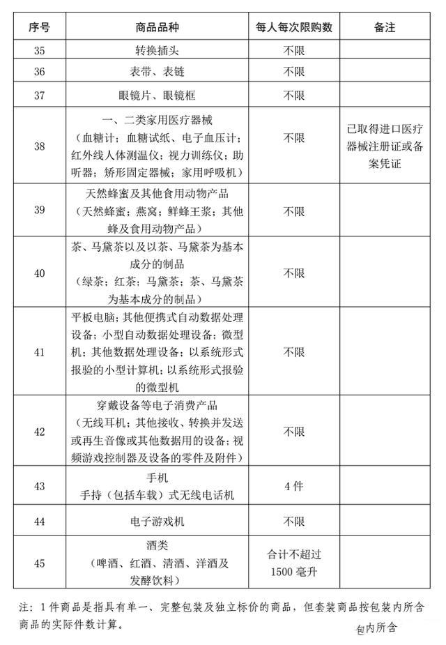 海南免稅政策 離島免稅商品品種有哪些