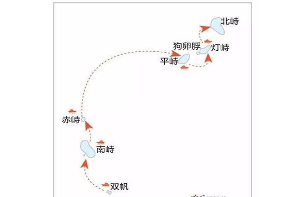 2023文昌七洲列岛旅游攻略 - 门票价格 - 开放时间 - 优惠政策 - 游玩攻略 - 交通 - 地址 - 电话 - 天气