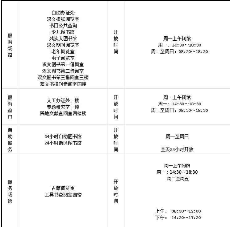 内蒙古图书馆周一闭馆吗 2020内蒙古图书馆开放时间