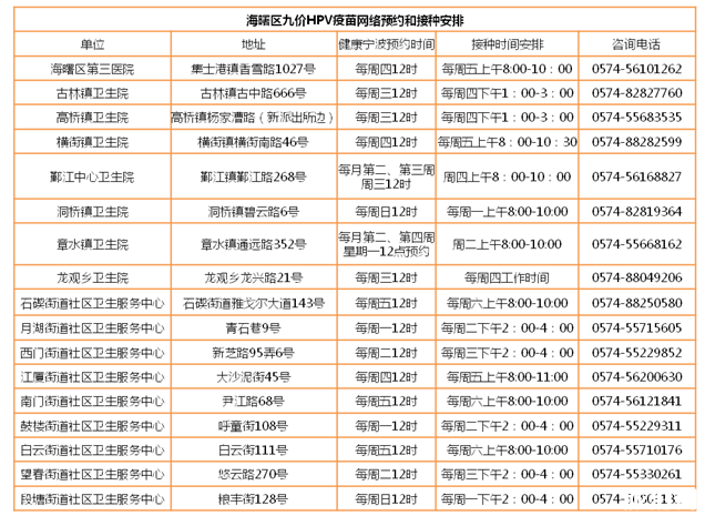 宁波九价疫苗怎么预约-时间及预约对象