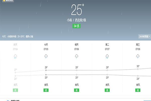 2020年高考會(huì)下雨嗎 附高考天氣圖