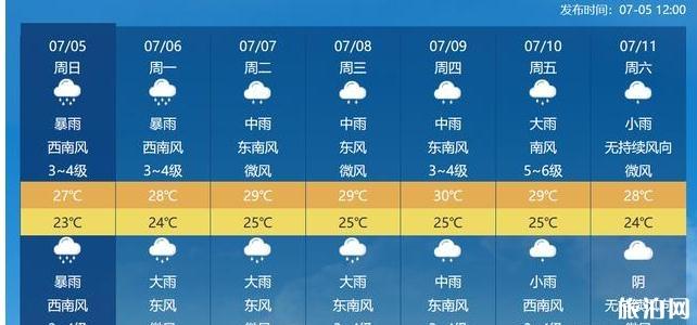 2020年七月武汉暴雨持续多久