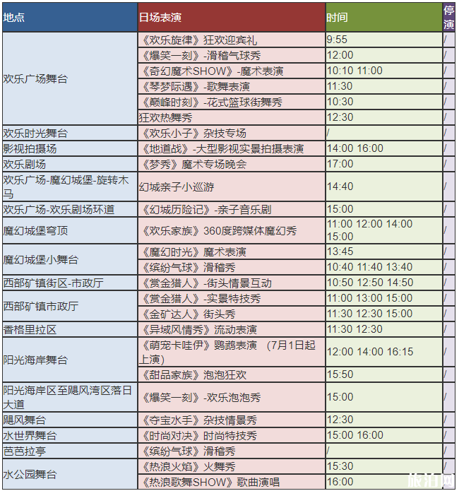 2020深圳欢乐谷演出时间表及预约指南