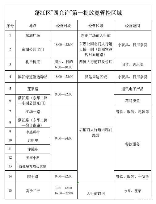 江門哪些地方適合擺攤 擺攤政策-江門市街日表