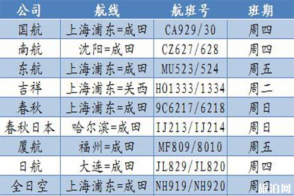 日本直飞中国目前有哪些航班2020 机票全部采取直销模式-日本签证最新消息