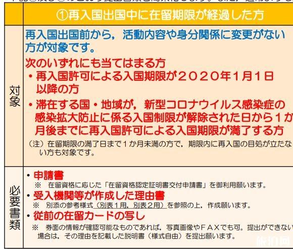 日本直飛中國目前有哪些航班2020 機票全部采取直銷模式-日本簽證最新消息