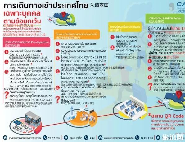 2020泰国入境最新消息和政策