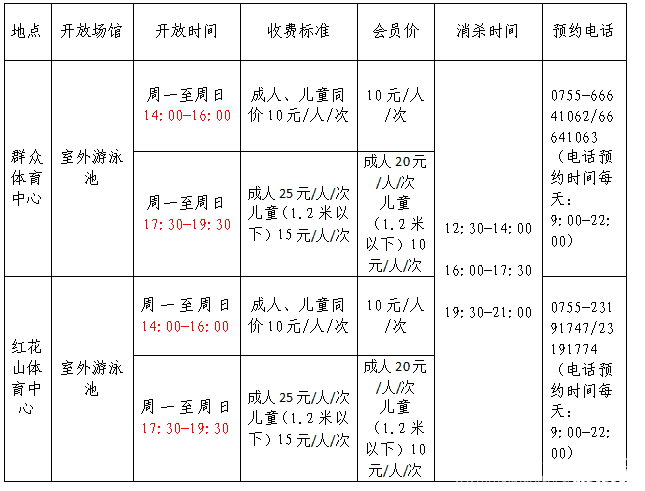 深圳游泳馆开放时间2020及收费