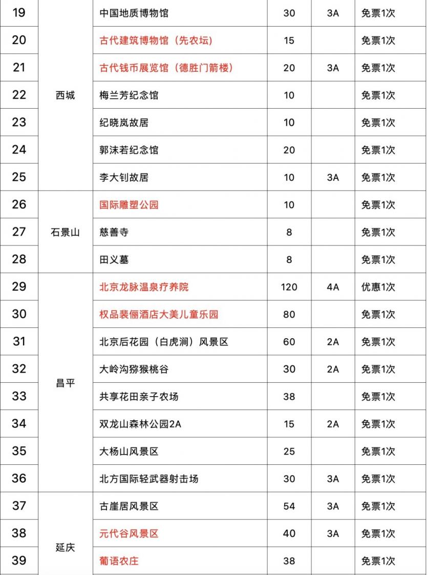 2020北京联合游览通票有哪些景点-使用规则及价格