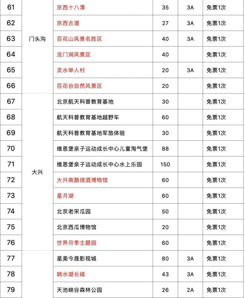 2020北京联合游览通票有哪些景点-使用规则及价格