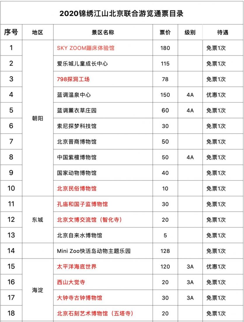 2020北京联合游览通票有哪些景点-使用规则及价格