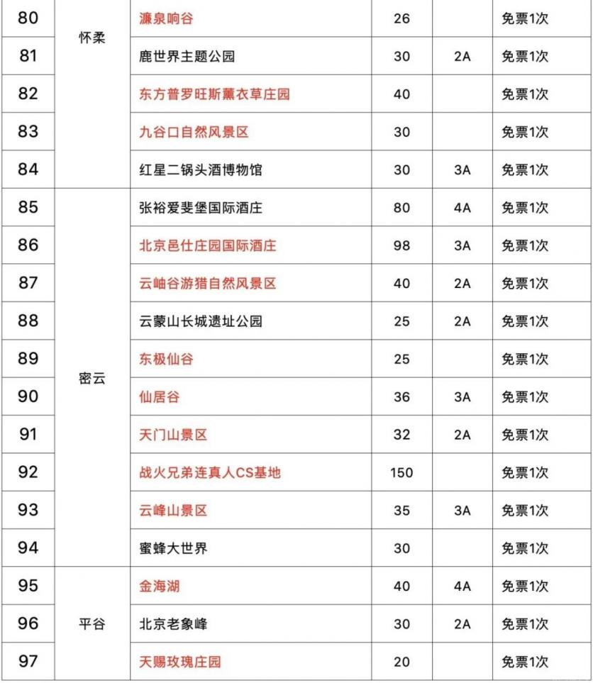 2020北京联合游览通票有哪些景点-使用规则及价格