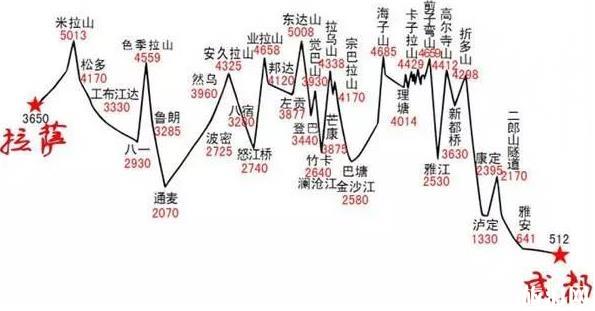 318川藏線自駕費用大概多少錢以及詳細攻略