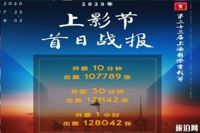 2020上海国际电影节哪些影片入围-哪些影院可以观看