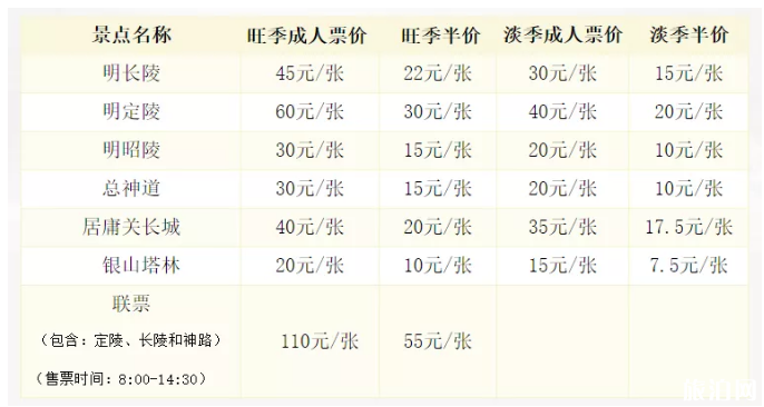 7月21日北京恢復(fù)開放景點(diǎn)名單及開放范圍