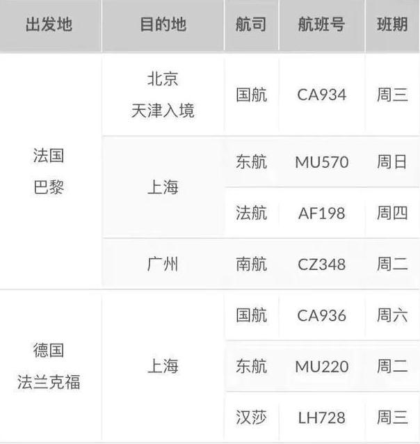 2020歐洲轉(zhuǎn)機政策最新