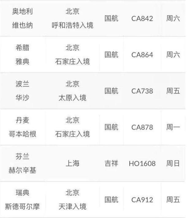 2020歐洲轉(zhuǎn)機政策最新