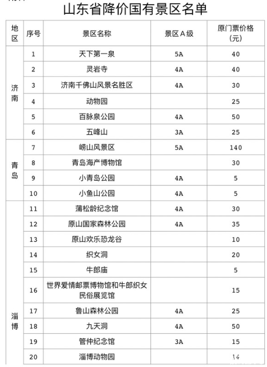 8月起山东国有景区门票减价信息汇总