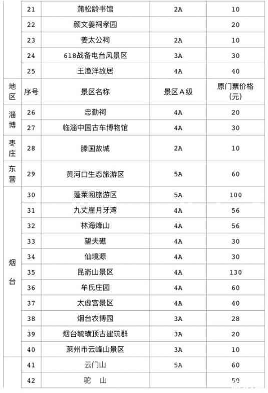 8月起山東國有景區門票減價信息匯總