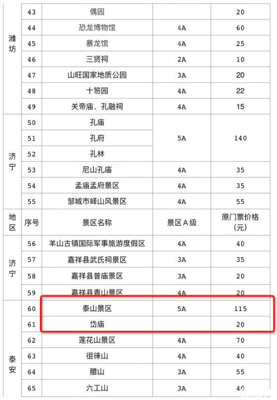 8月起山东国有景区门票减价信息汇总