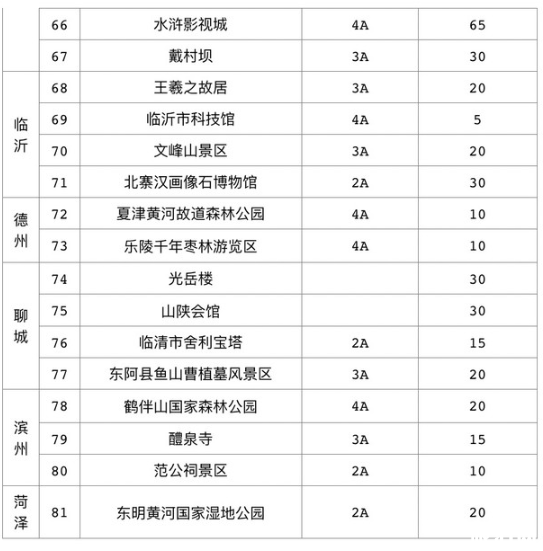 8月起山东国有景区门票减价信息汇总