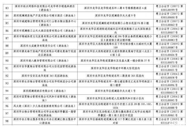 2020深圳游泳场所水质检测不合格名单和合格名单