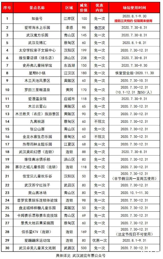 2020武汉游览年票价格及景点名单-常见问题