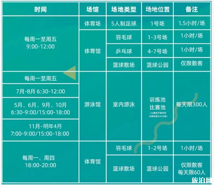 深圳体育馆游泳馆开放时间2020及预约指南