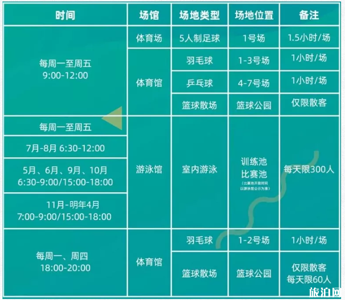 深圳體育館游泳館開放時間2020及預約指南