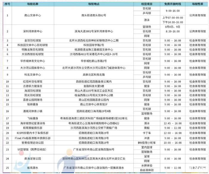 深圳体育馆游泳馆开放时间2020及预约指南