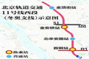 2020北京地铁11号线西段最新消息