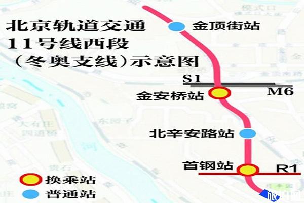 2020北京地鐵11號線西段最新消息