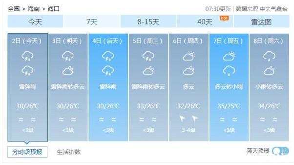 2020瓊州海峽復航最新消息和時間 森拉克臺風最新消息