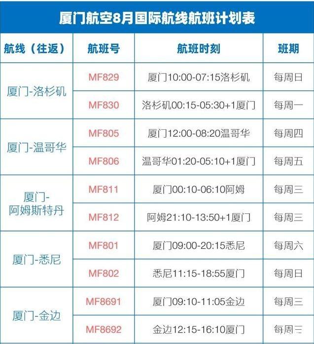 2020厦门航空恢复航班 厦门航空恢复热食